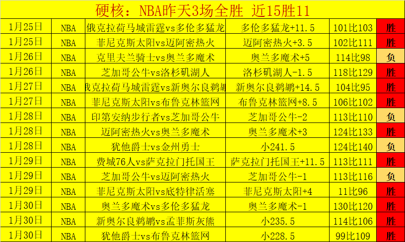 莫兰特,助攻,布克,开云体育,开云体育官网,开云体育app,开云体育app下载