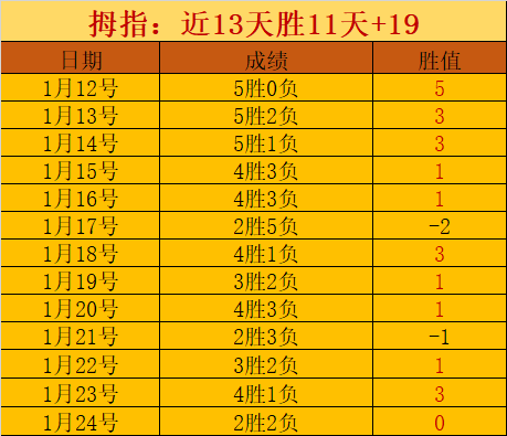 莫兰特,助攻,布克,开云体育,开云体育官网,开云体育app,开云体育app下载