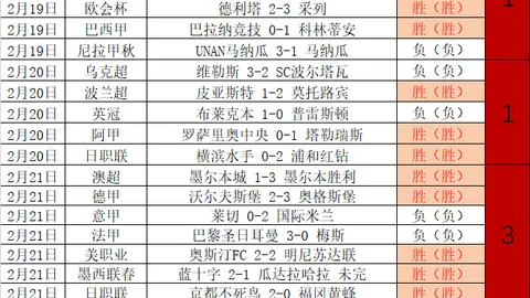 21世纪20年皇马辉煌历程盘点，SCORE90揭晓本世纪最杰出十大球星，C罗问鼎榜首，齐达内、莫德里奇紧随其后