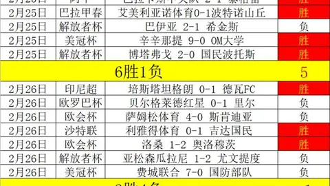大乐透期号专家推荐：选秀中字母哥未来及质合分析表演回顾
